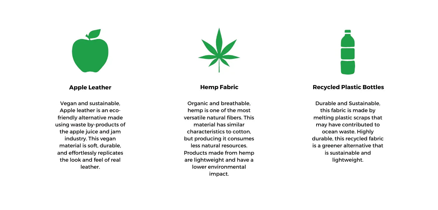 Icons and descriptions for apple leather, hemp fabric, and recycled plastic bottles as eco-friendly materials.